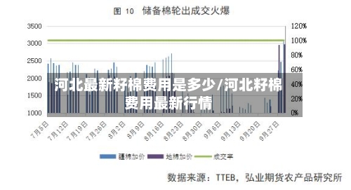 河北最新籽棉费用是多少/河北籽棉费用最新行情