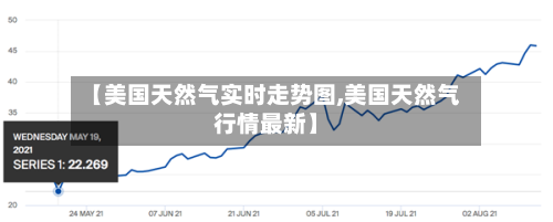 【美国天然气实时走势图,美国天然气行情最新】-第3张图片