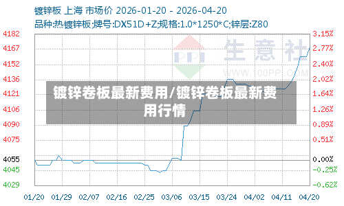 镀锌卷板最新费用/镀锌卷板最新费用行情-第3张图片