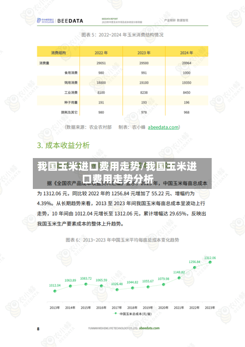 我国玉米进口费用走势/我国玉米进口费用走势分析