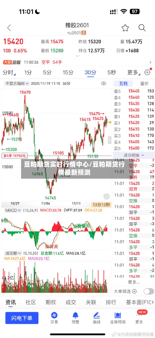 豆粕期货实时行情中心/豆粕期货行情最新预测-第3张图片
