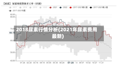 2018尿素行情分析(2021年尿素费用最新)