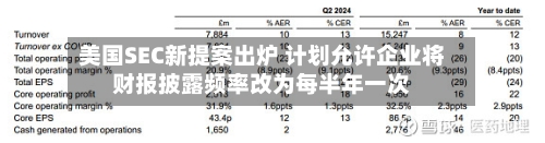 美国SEC新提案出炉 计划允许企业将财报披露频率改为每半年一次