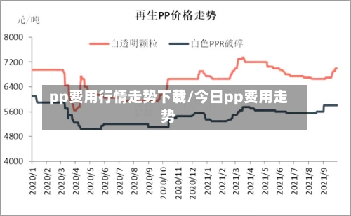 pp费用行情走势下载/今日pp费用走势-第3张图片