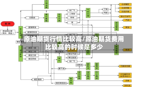 原油期货行情比较高/原油期货费用比较高的时候是多少-第2张图片