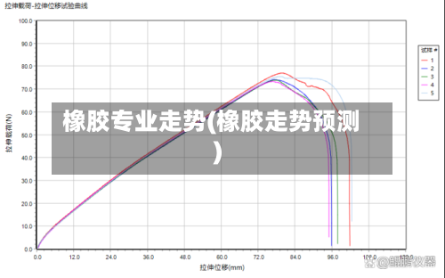 橡胶专业走势(橡胶走势预测)