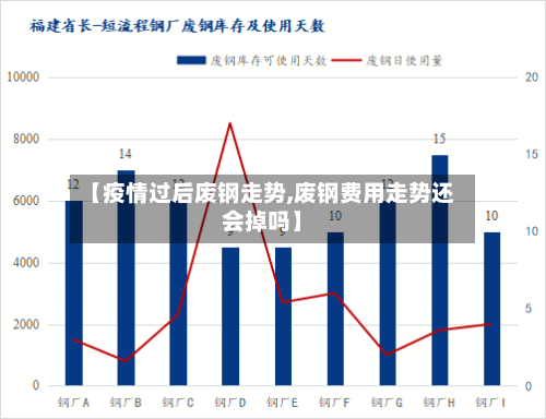 【疫情过后废钢走势,废钢费用走势还会掉吗】-第2张图片