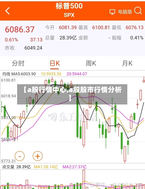 【a股行情中心,a股股市行情分析】