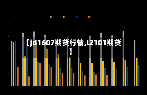 【jd1607期货行情,l2101期货】