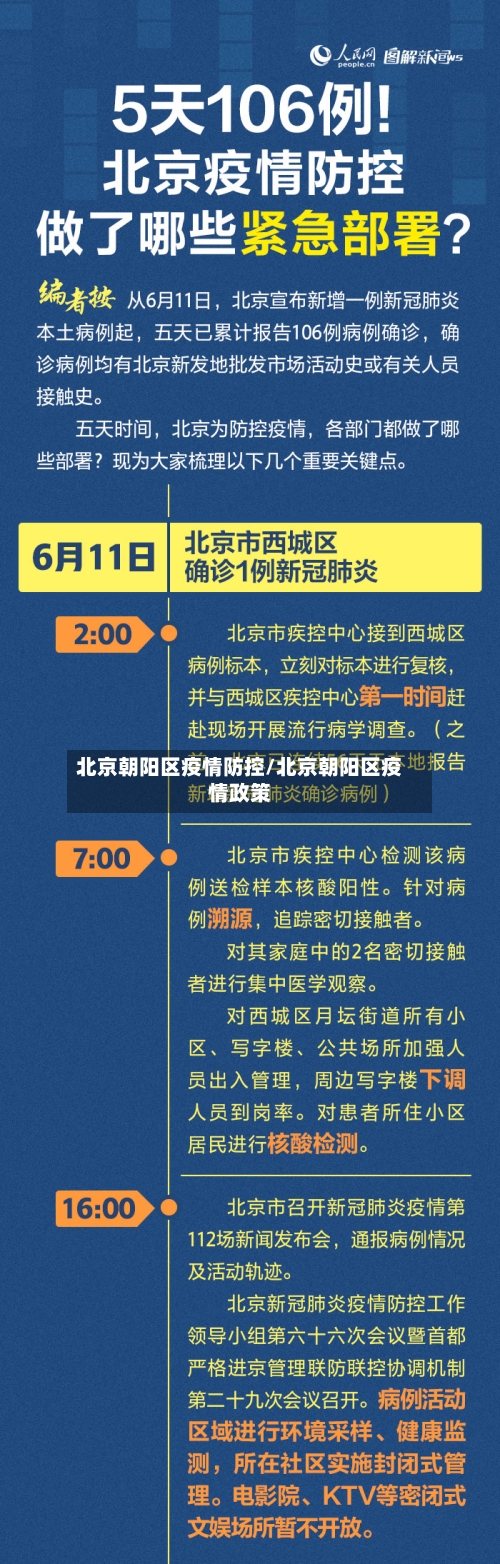 北京朝阳区疫情防控/北京朝阳区疫情政策