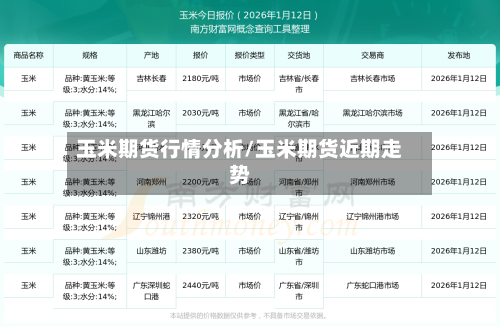 玉米期货行情分析/玉米期货近期走势