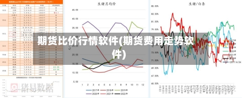 期货比价行情软件(期货费用走势软件)-第2张图片