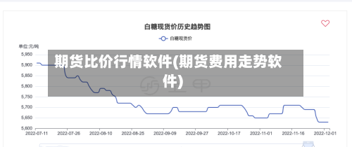 期货比价行情软件(期货费用走势软件)-第3张图片
