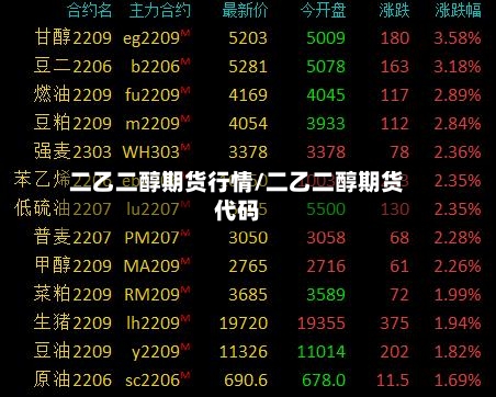 二乙二醇期货行情/二乙二醇期货代码