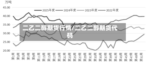 二乙二醇期货行情/二乙二醇期货代码-第2张图片