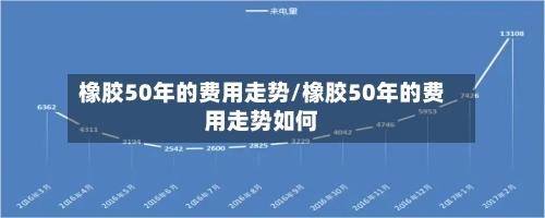橡胶50年的费用走势/橡胶50年的费用走势如何