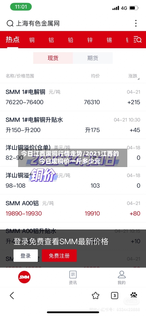 今日江西废铜行情走势/2021江西的今日废铜价一斤多少元
