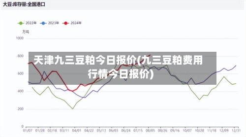 天津九三豆粕今日报价(九三豆粕费用行情今日报价)-第2张图片