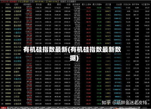 有机硅指数最新(有机硅指数最新数据)