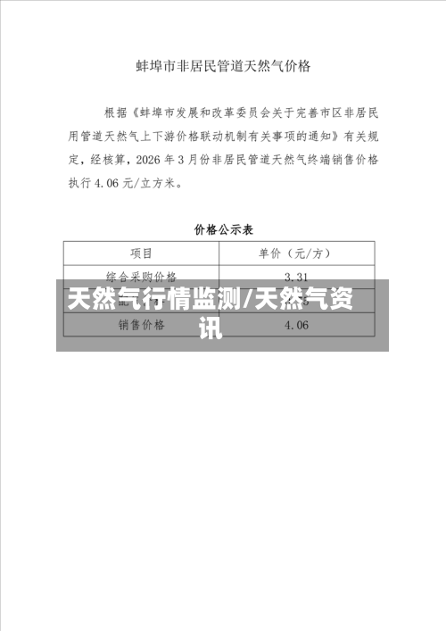 天然气行情监测/天然气资讯