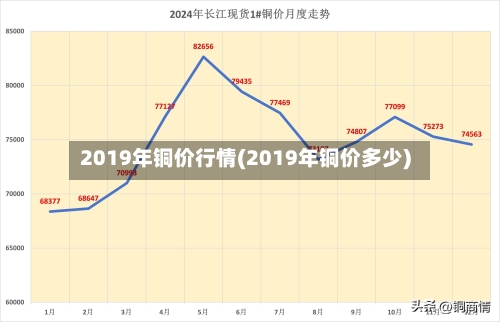 2019年铜价行情(2019年铜价多少)