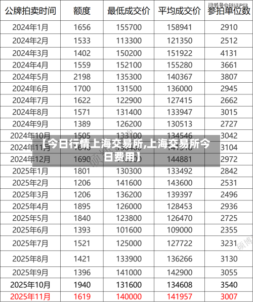 【今日行情上海交易所,上海交易所今日费用】