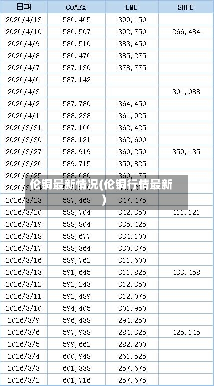 伦铜最新情况(伦铜行情最新)-第3张图片