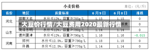 大豆价行情/大豆费用2020最新行情