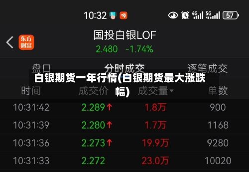 白银期货一年行情(白银期货最大涨跌幅)