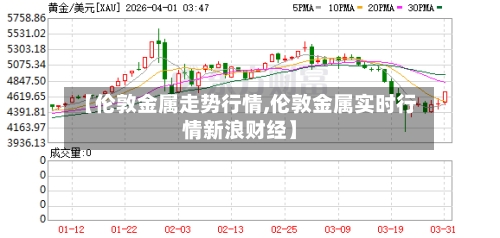 【伦敦金属走势行情,伦敦金属实时行情新浪财经】-第2张图片