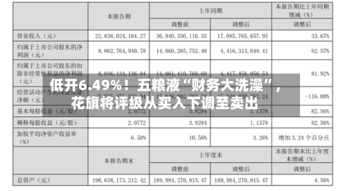 低开6.49%！五粮液“财务大洗澡	”，花旗将评级从买入下调至卖出-第2张图片