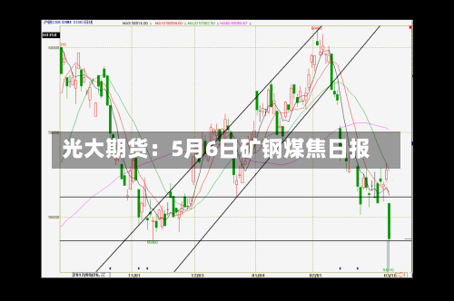 光大期货:5月6日矿钢煤焦日报-第2张图片
