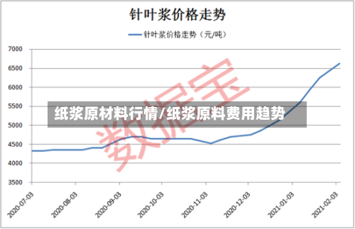 纸浆原材料行情/纸浆原料费用趋势