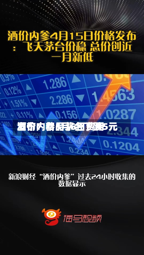 酒价内参5月6日费用
发布:精品茅台下跌5元-第2张图片
