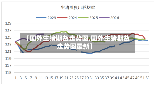 【国外生猪期货走势图,国外生猪期货走势图最新】-第2张图片
