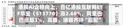 港股AI企稳向上，百亿港股互联网ETF华宝（513770）涨2.68%	，阿里巴巴涨超3%，高盛、瑞银齐呼“超配”-第2张图片