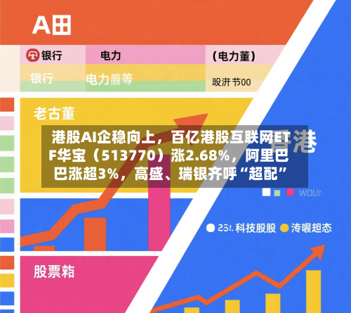 港股AI企稳向上	，百亿港股互联网ETF华宝（513770）涨2.68%，阿里巴巴涨超3%，高盛、瑞银齐呼“超配”-第3张图片