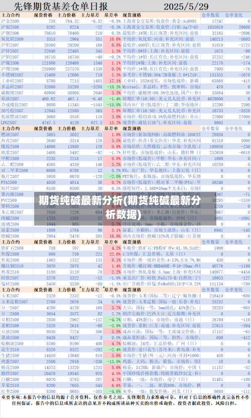 期货纯碱最新分析(期货纯碱最新分析数据)-第3张图片