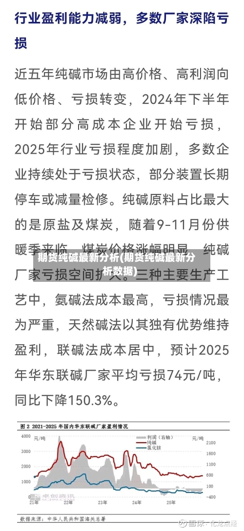 期货纯碱最新分析(期货纯碱最新分析数据)