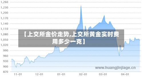 【上交所金价走势,上交所黄金实时费用多少一克】-第2张图片