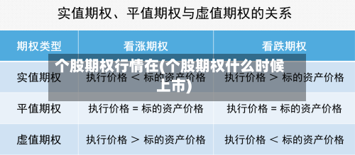 个股期权行情在(个股期权什么时候上市)-第2张图片