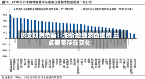 长安期货范磊:油价地缘波动维持 三点要素存在变化-第2张图片