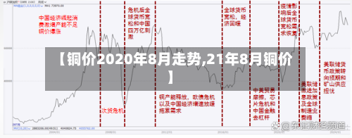 【铜价2020年8月走势,21年8月铜价】