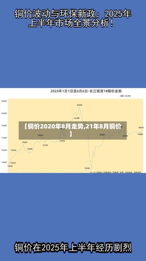【铜价2020年8月走势,21年8月铜价】-第2张图片