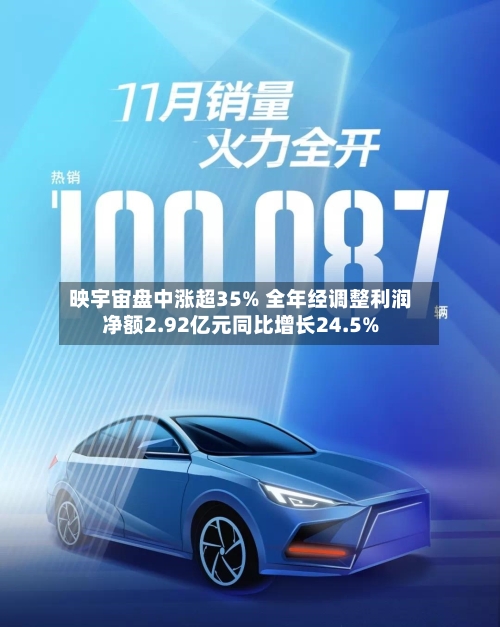 映宇宙盘中涨超35% 全年经调整利润净额2.92亿元同比增长24.5%