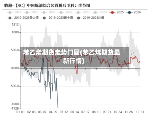 苯乙烯期货走势门图(苯乙烯期货最新行情)