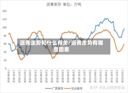 沥青走势和什么有关/沥青走势有哪些因素