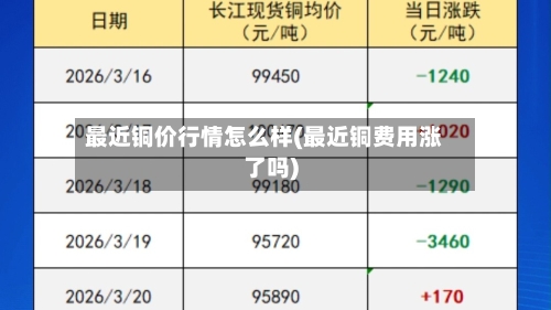 最近铜价行情怎么样(最近铜费用涨了吗)-第2张图片