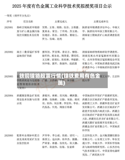 铁铜镍铬股票行情(镍铁费用有色金属)
