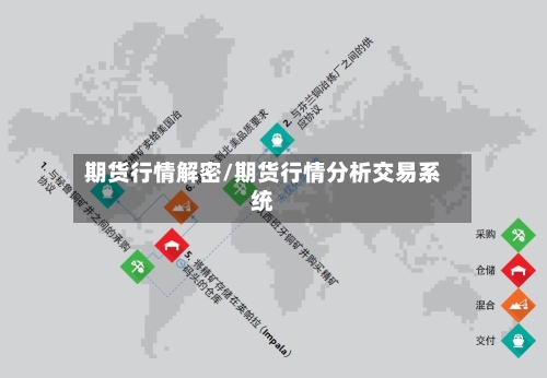 期货行情解密/期货行情分析交易系统-第2张图片